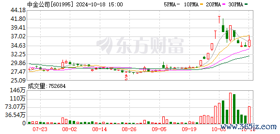 K图 601995_0]