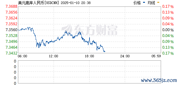 R图 USDCNH_0