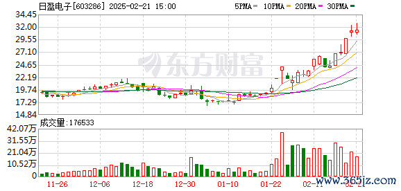 K图 603286_0